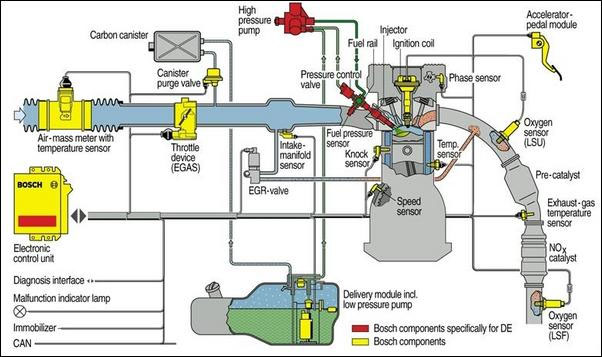 Газов инжекцион за TSI/FSIGDI